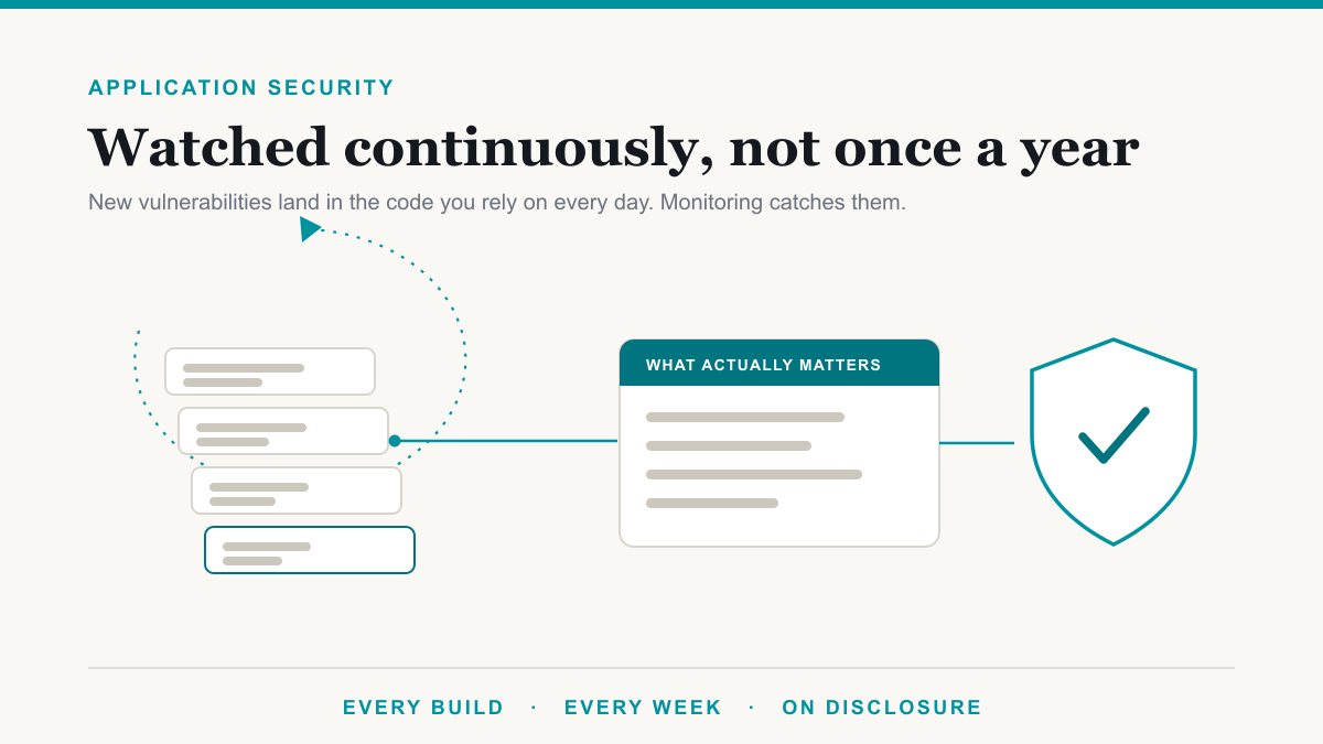 Continuous Code Monitoring: What It Is and When You Need It