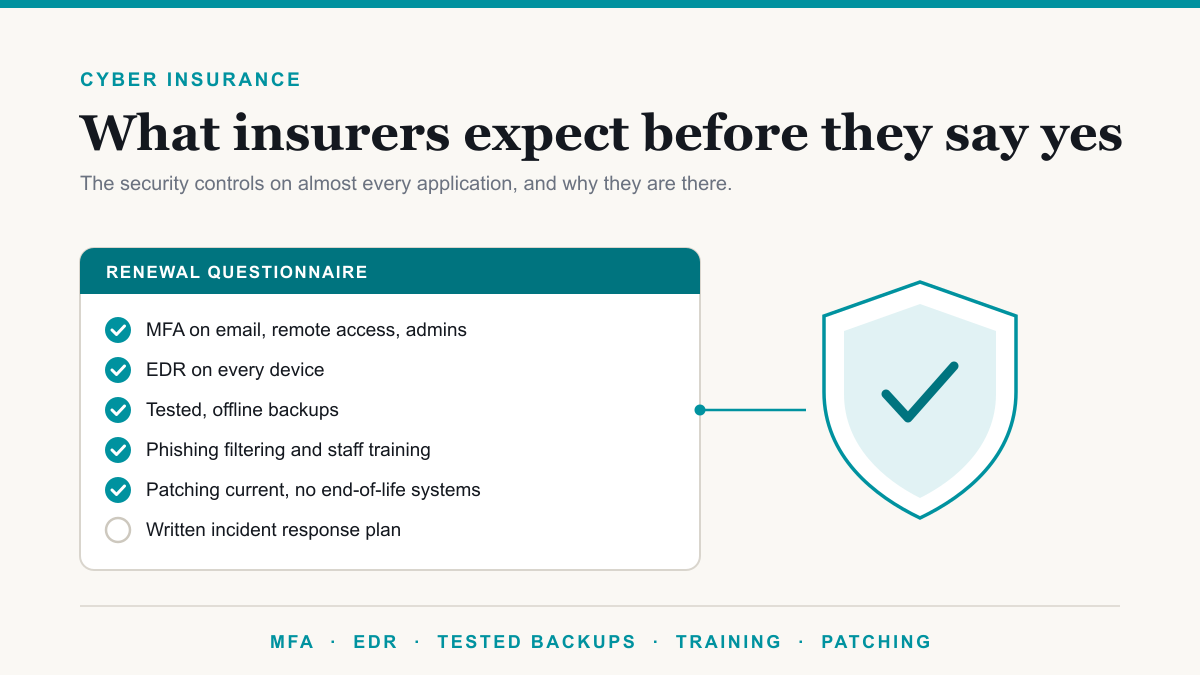 Cyber Insurance Requirements: The IT Controls Insurers Expect