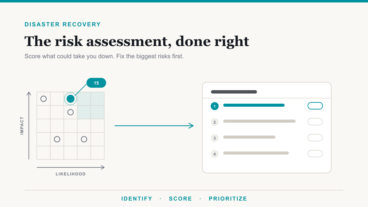 Disaster Recovery Risk Assessment: A Step-by-Step Guide