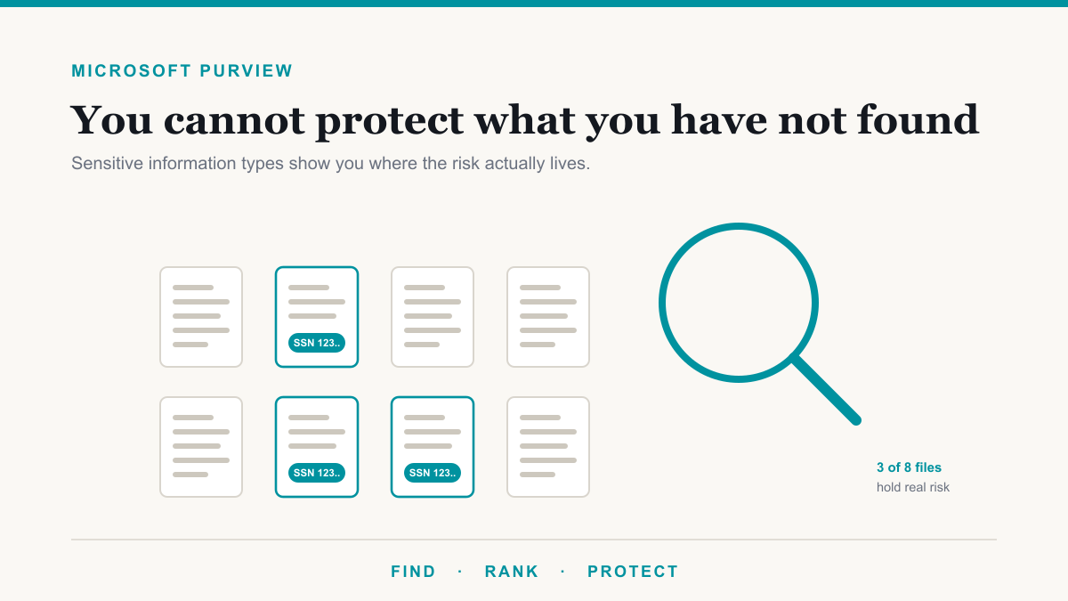 How to Find Sensitive Data in Microsoft 365