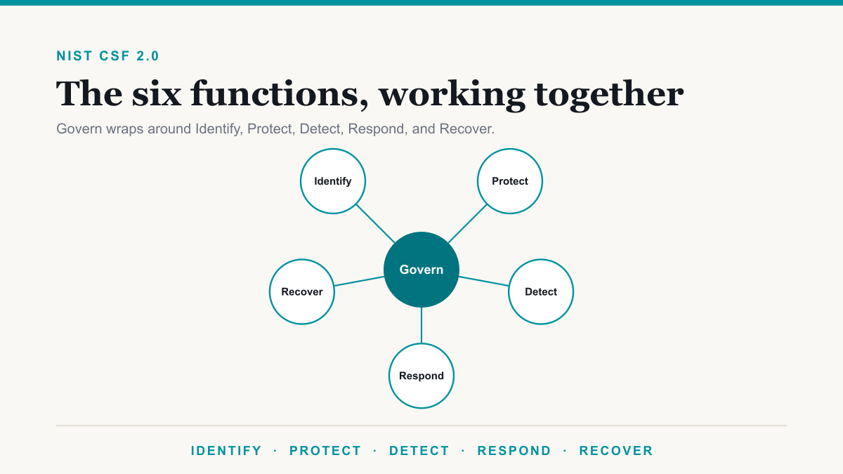 How to Implement the NIST Cybersecurity Framework