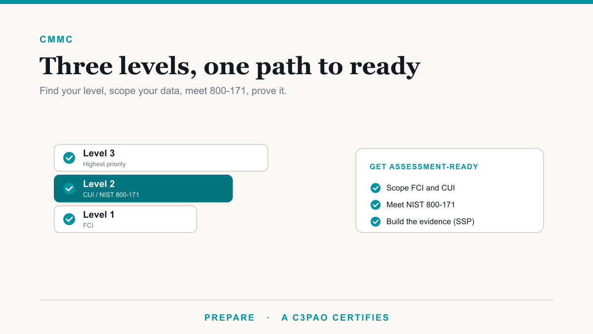 How to Prepare for CMMC: A Contractor's Guide
