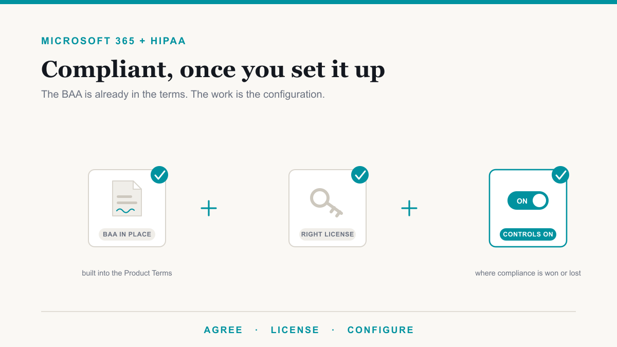 Is Microsoft 365 HIPAA Compliant? Yes, With Setup