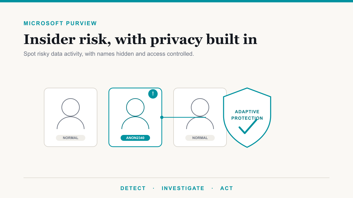 Microsoft Purview Insider Risk Management, Explained