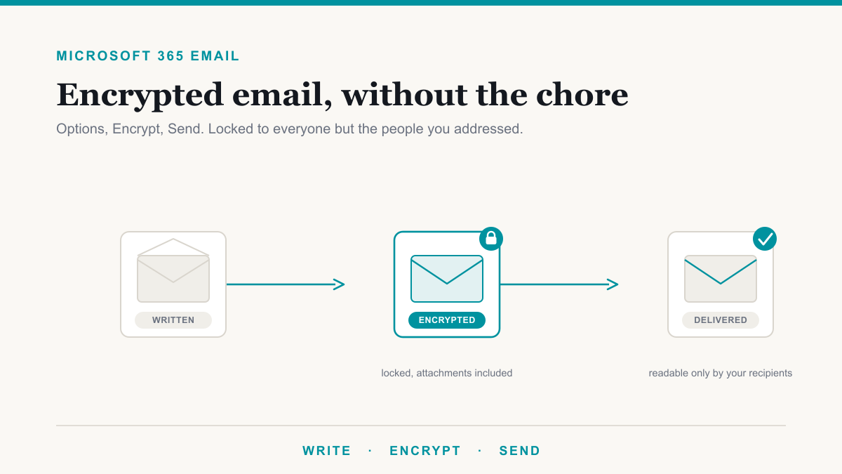How to Send Encrypted Email in Microsoft 365