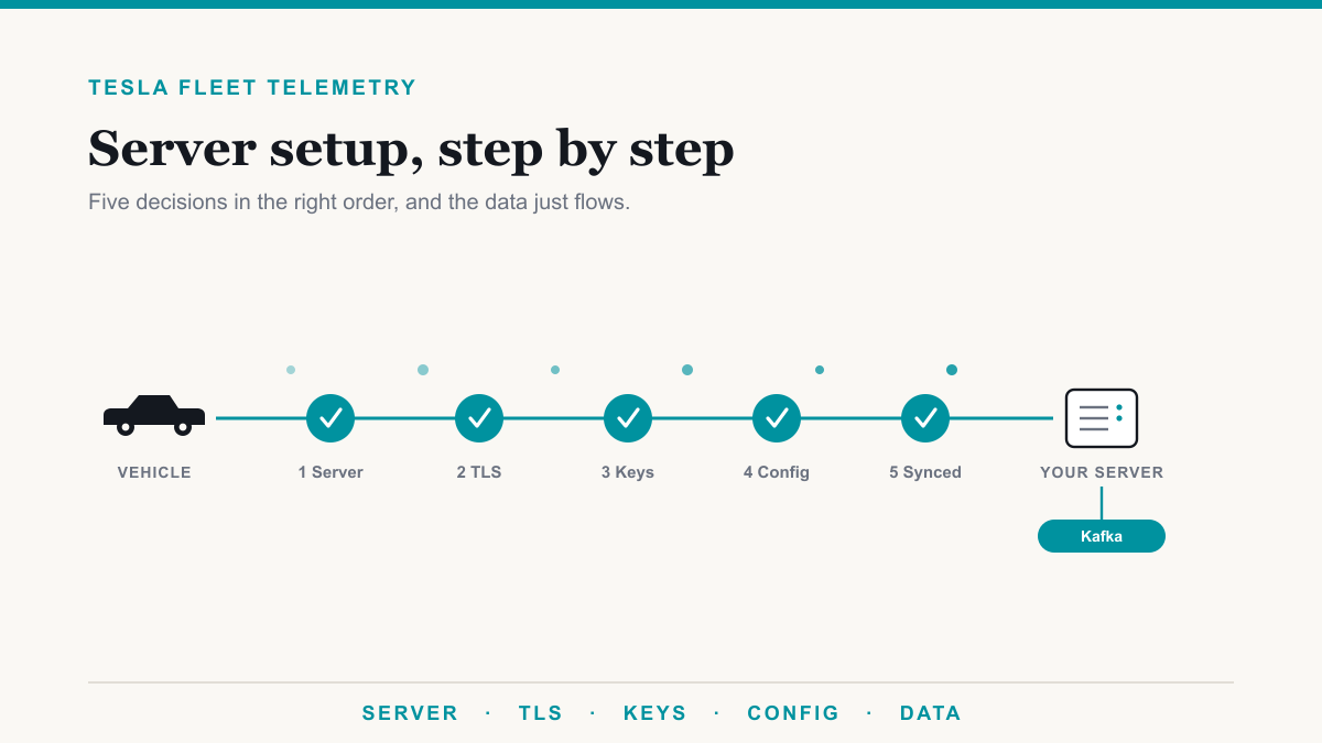 Tesla Fleet Telemetry Server Setup, Step by Step