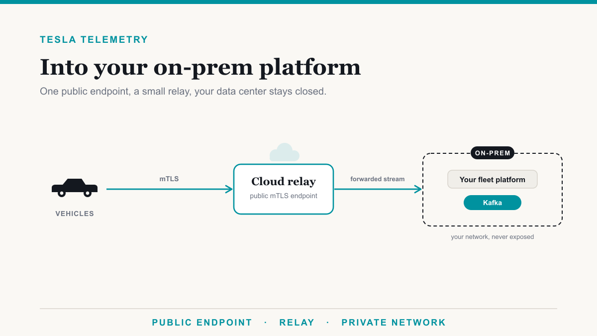 Getting Tesla Telemetry Into an On-Prem Platform