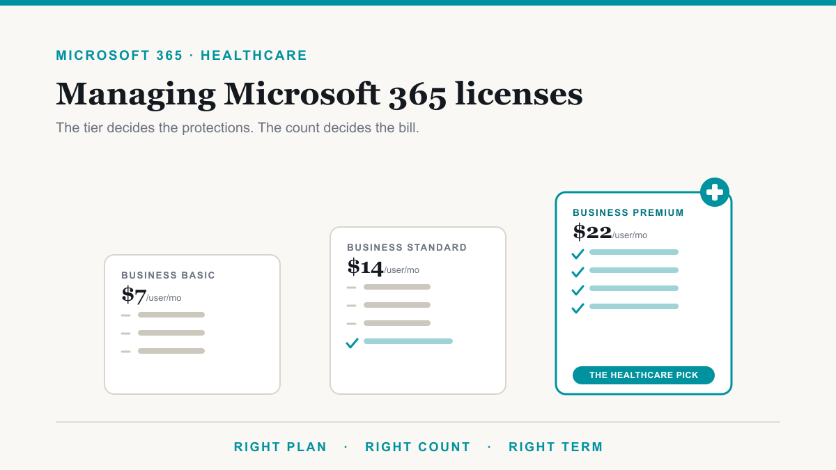 Managing Microsoft 365 Licenses for Healthcare Facilities