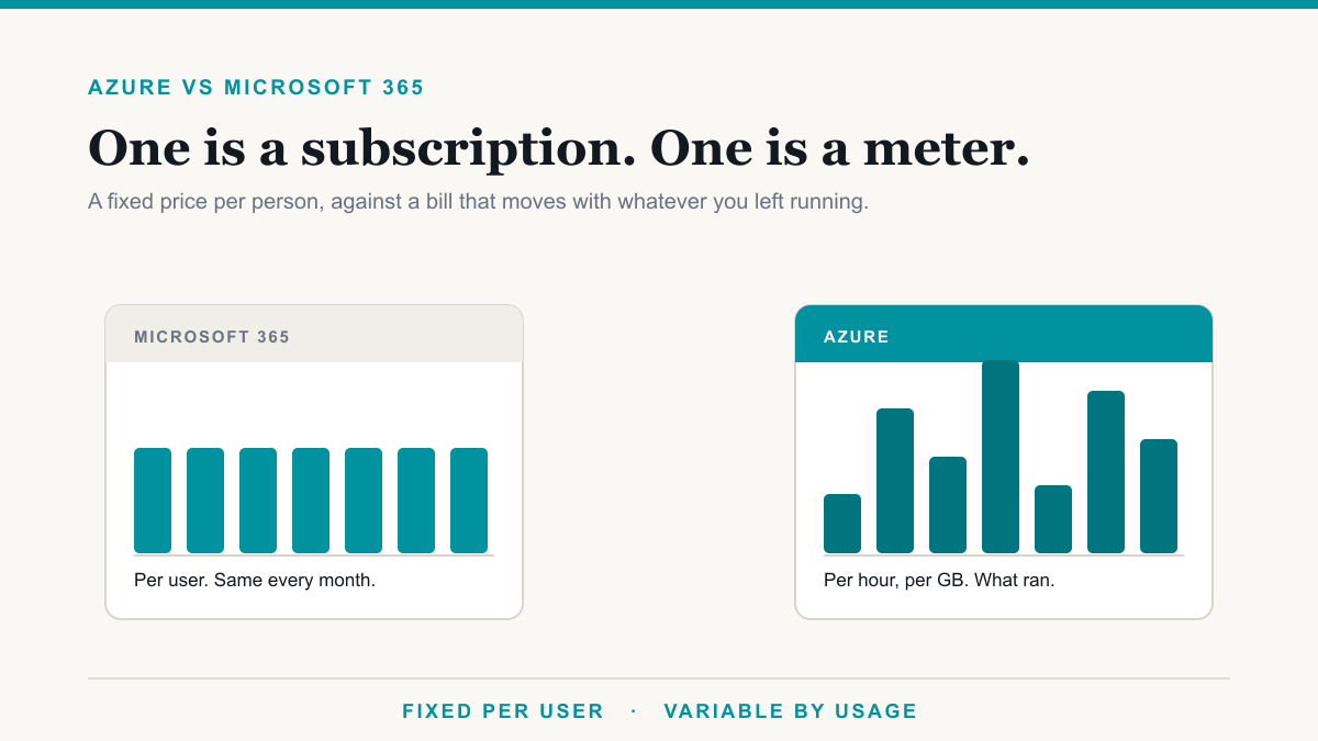 Do You Need Azure If You Already Have Microsoft 365?