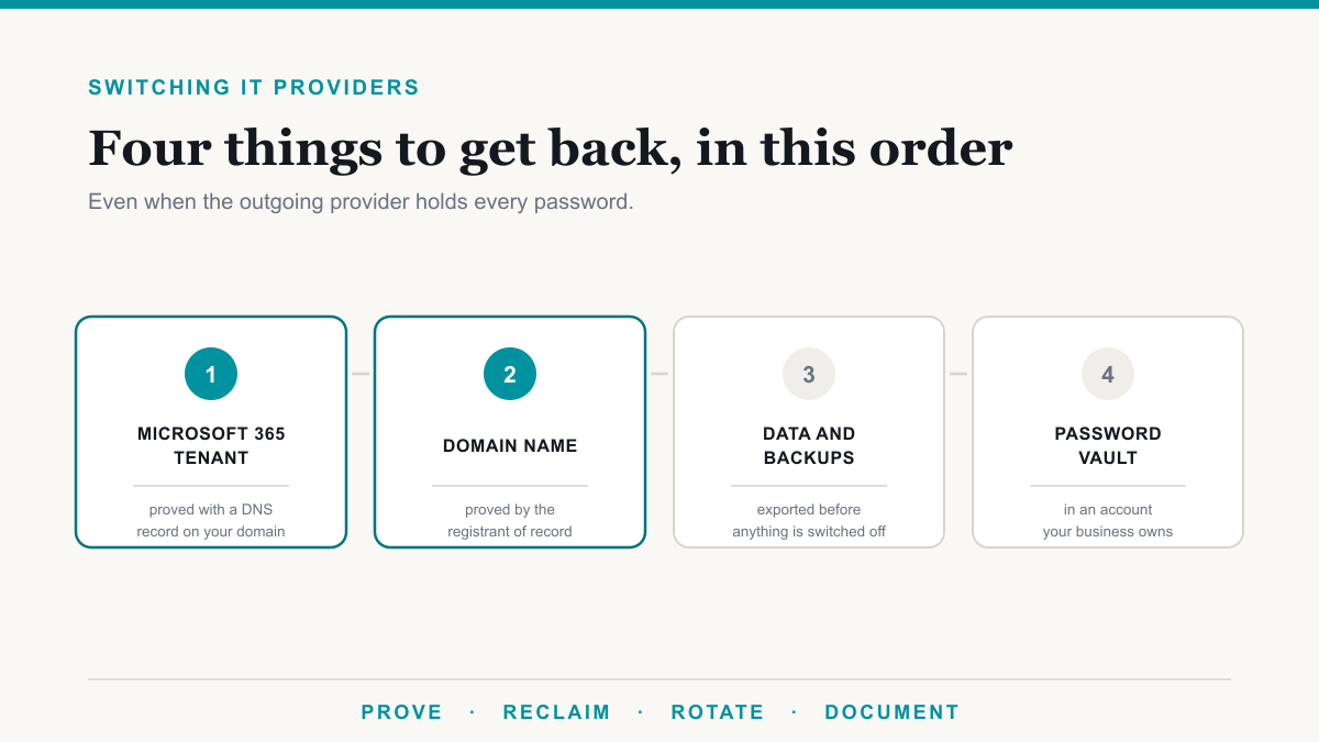 How to Switch IT Providers, Even Without Passwords
