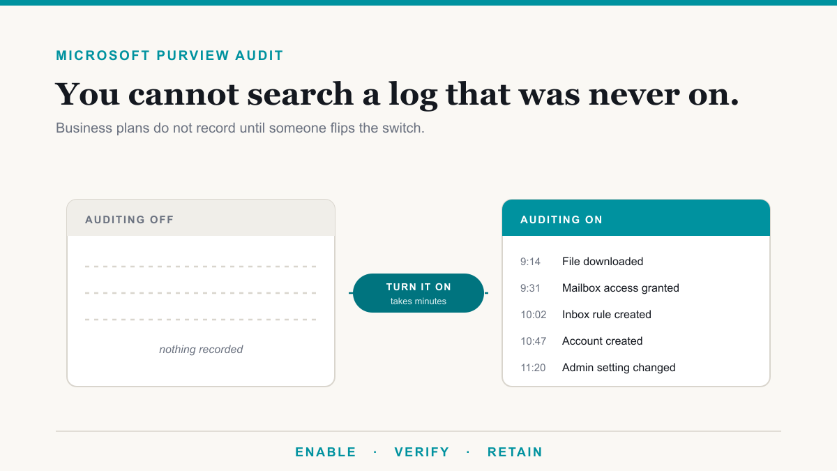 Microsoft Purview Audit: The Log That Answers Who Did What