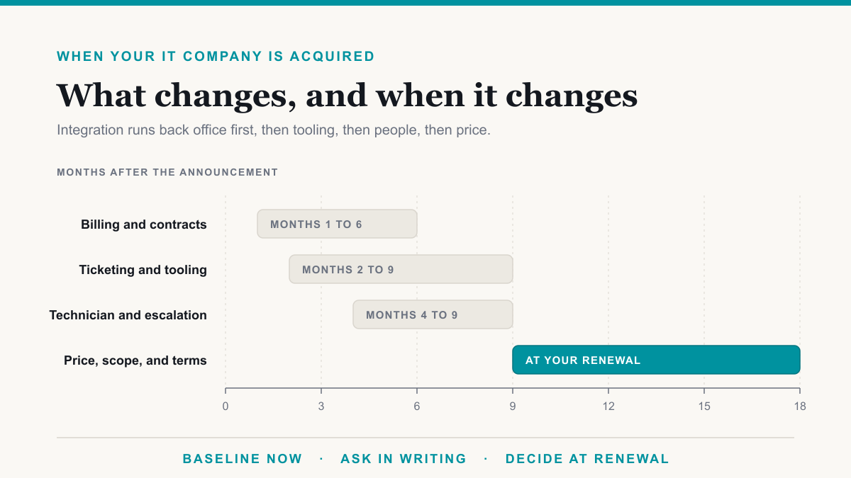 Your IT Company Was Acquired by Private Equity. Should You Leave?