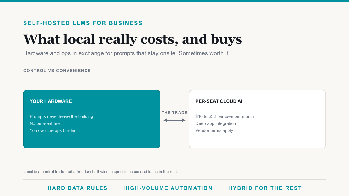 Self-Hosted LLMs for Business: Real Costs and When Local Makes Sense