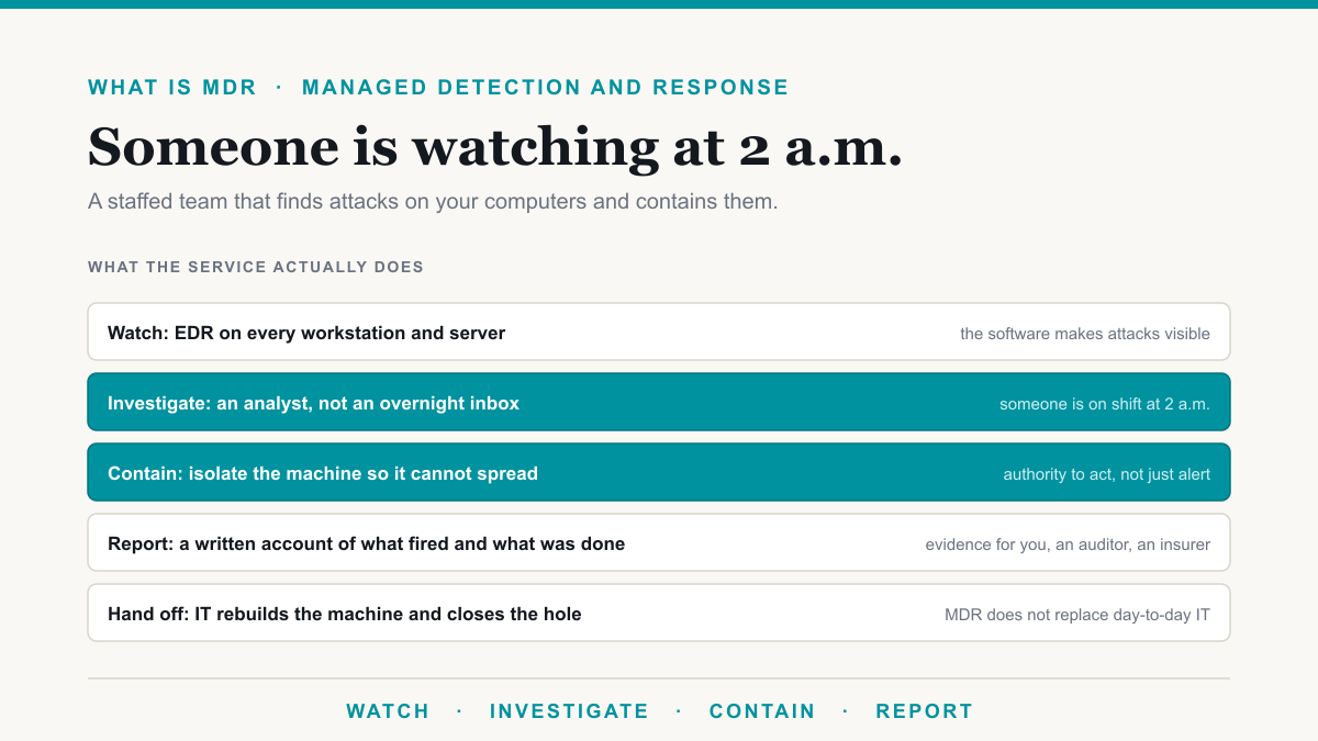 What Is MDR? Managed Detection and Response Explained