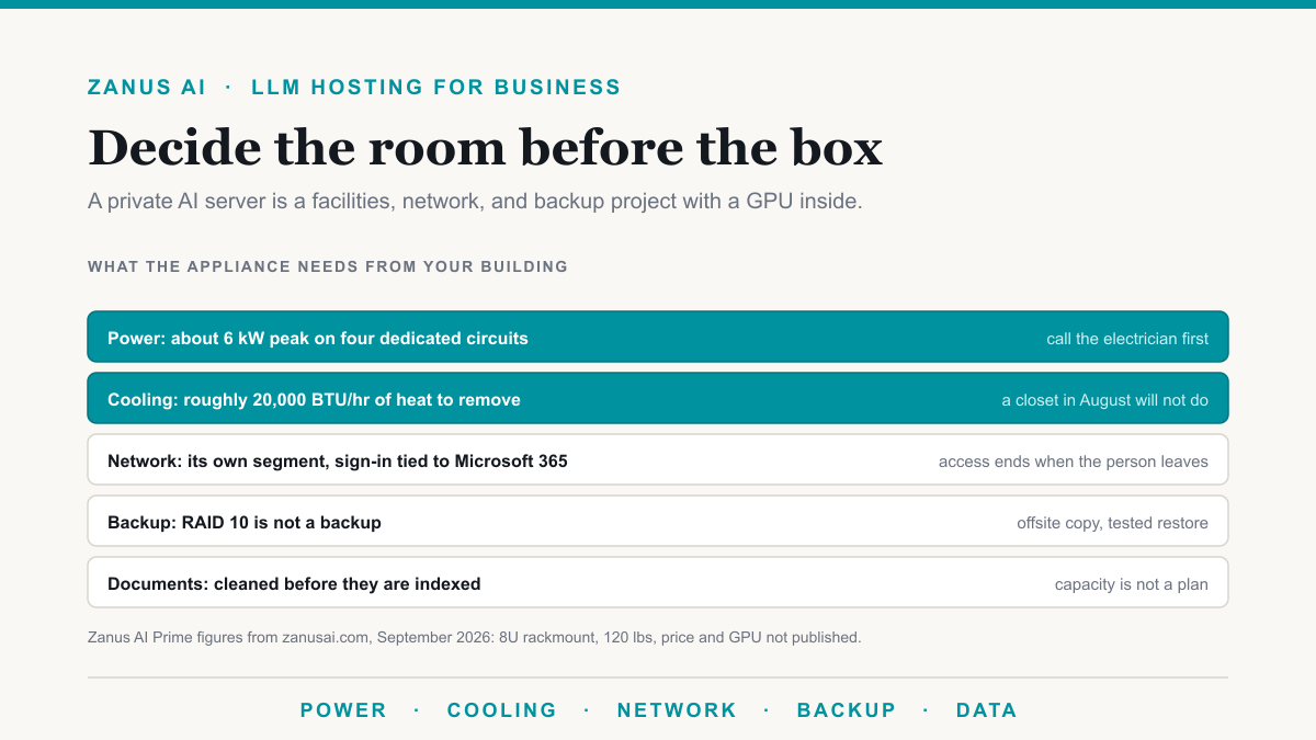 Zanus AI for LLM Hosting: What It Takes to Put a Private AI Server in a Phoenix Office